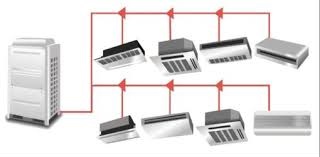 Torbalı Baymak Vrf Servisi